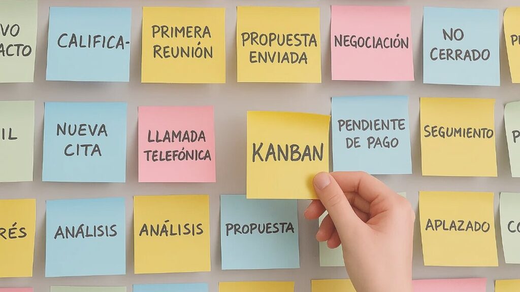 Mano colocando una nota adhesiva en un tablero kanban con las etapas de un proceso comercial